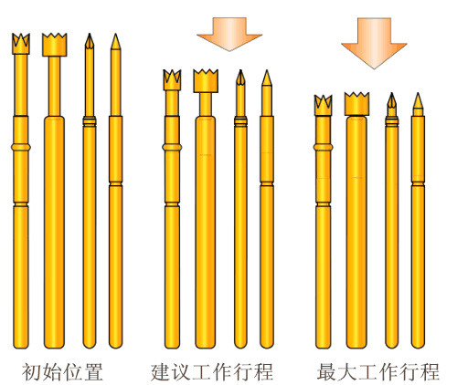 測試探針、彈簧頂針